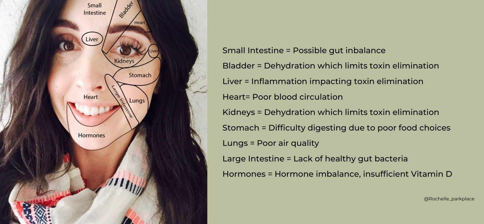 Chinese face mapping explanation